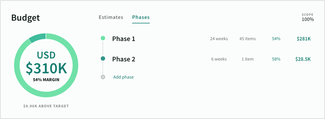 Summary of phases on the deal overview